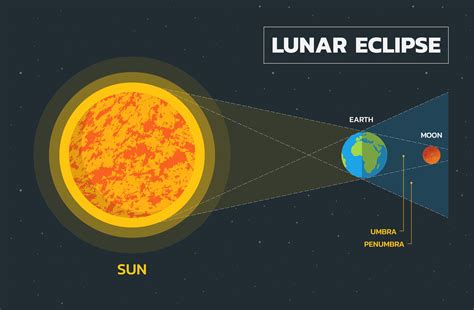 date and time lunar eclipse|lunar eclipse 2022 time today.